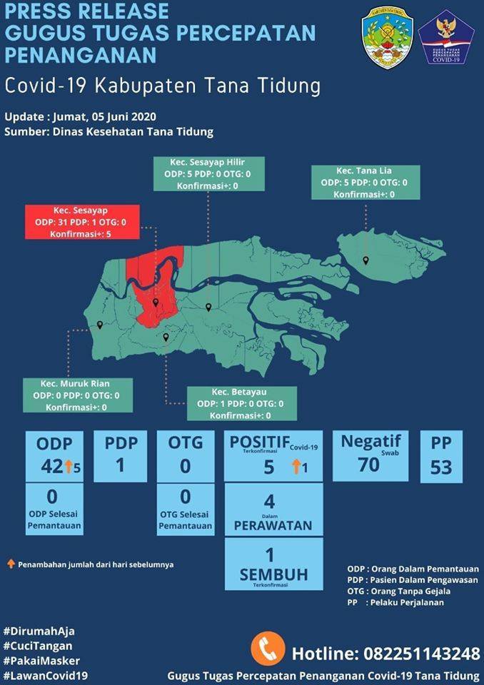 Press Release Gugus Tugas Percepatan Penanganan Covid-19 Kabupaten Tana Tidung  (05 Juni 2020)